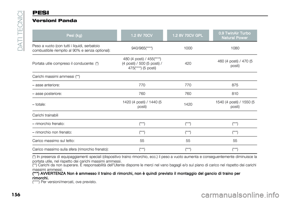 FIAT PANDA 2019  Libretto Uso Manutenzione (in Italian)  A7\Z \N!CZ!Z
���	
>0.2
:$&’J(,J >",K"
��
?$4%_b"SPCUZLYQ’LPCUZLYQ’LK?5QCX-c%),%#-3#6&
.:*3#:(?&c$#
4-2$ ( 1*$)$ H#$% )*))" " +"9*"5"; 2-’8()$"$
#$,8*2)