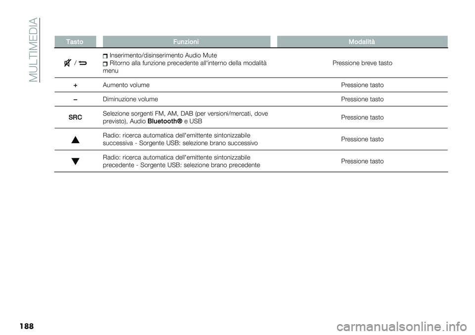 FIAT PANDA 2019  Libretto Uso Manutenzione (in Italian)  TX.\ZTNAZ7
���
��
-:4*&>3);%&)%9&7:(%*F
YZ%2-’",-%)$Y5"2"%2-’",-%)$ 7*5"$ T*)-I")$’%$ (++( <*%/"$%- 0’-#-5-%)- (++="%)-’%$ 5-++( ,$5(+"):
,-%*4’-2