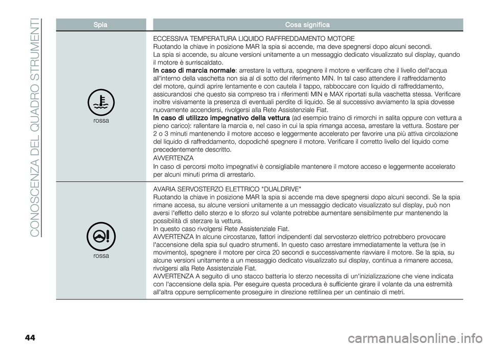 FIAT PANDA 2019  Libretto Uso Manutenzione (in Italian)  !JCJ?!NC^7 AN. WX7AIJ ?\IXTNC\Z
��
EE@%:’&4:4%")%A%<:
’$22(N!!N??ZU7 \NT4NI7\XI7 .ZWXZAJ I733INAA7TNC\J TJ\JIN
I*$)(%5$ +( #>"(1- "% 0$2"/"$%- T7I +( 20"( 2" (##-%5-