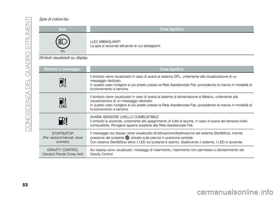 FIAT PANDA 2020  Libretto Uso Manutenzione (in Italian) ���+�$�+� ��/�$�?���"�/���8�9��"�*�+�� �=�*�9�5�/�$�=�;
��� �&�!�� ���� ����
��"���
���
��9��; ��&�&��%��;��$�=�;
��	 ����	 �� �	������ �	�
�
���	���