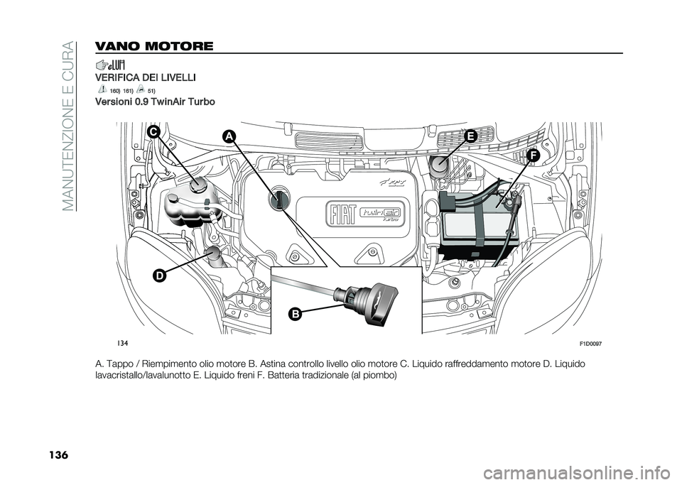 FIAT PANDA 2021  Libretto Uso Manutenzione (in Italian) ��5��$�9�=�/�$�@�;�+�$�/��/���9�*�
���	���� ������
�-��)�����
 �*�� ���-����
�1�8�2�4 �1�8�1�4 �5�1�4
�-�� ����
� �2�$�9 ��D ��
�
�� ��� ��
� ���
��1