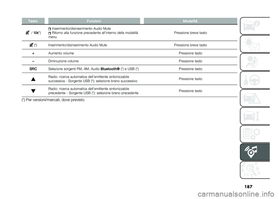 FIAT PANDA 2021  Libretto Uso Manutenzione (in Italian) ���

� ����� ���
����
� �����	���
�: �)�W�, �;������
���
��:����������
���
� ����� �5��
�
�*��
���� �	���	 �������� ���������
� 