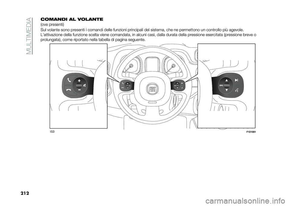 FIAT PANDA 2021  Libretto Uso Manutenzione (in Italian) ��5�9��=�;�5�/�"�;�
���������� �� �������
�)��� �������
��,
� �� ����	��
� ���� �������
� � ���
�	��� ����� �������� �������