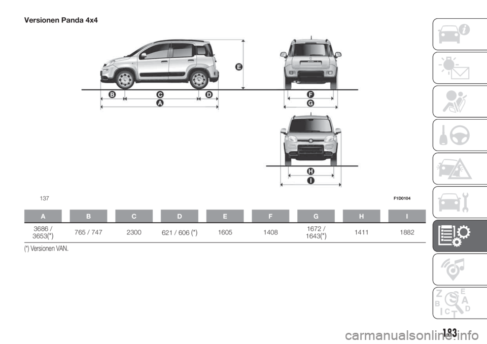 FIAT PANDA 2018  Betriebsanleitung (in German) Versionen Panda 4x4
ABCDE FGH I
3686 /
3653(*)765 / 747 2300
621 / 606(*)1605 14081672 /
1643(*)1411 1882
(*) Versionen VAN.
137F1D0104
183 