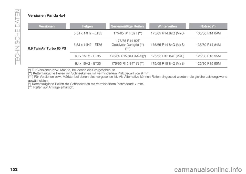 FIAT PANDA 2019  Betriebsanleitung (in German)  DGdNL)-dNG MBDGL
���<
<"$-+=)")@8)*8_o_
�
<"$-+=)")?"9%")!"$+"):Hk+%"Q"+D")T+)&"$$"+D")3=&$8*gm\
ZAa1G+).+$1($7=c]@!
Y+Ye a hlNZ O GDkY hnY‘mY Uhl [ZD TvvW hnY‘mY Uhl [Z< TIs-W hkY‘