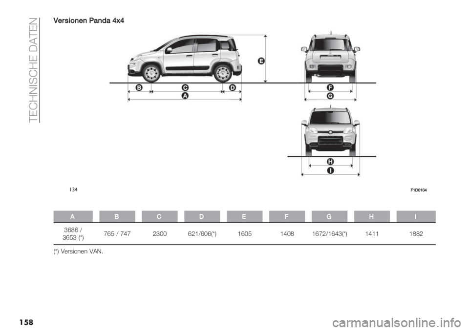 FIAT PANDA 2019  Betriebsanleitung (in German)  DGdNL)-dNG MBDGL
���<
<"$-+=)")@8)*8_o_
!#$?Y5ZYZ_
�
.6/5S?40C
km[m ‘
kmYk TvWnmY ‘ nln Zkii mZh‘mimTvW hmiY hli[ hmnZ‘hmlkTvW hlhh h[[Z
TvW 2(#,"3&(& 2BL8 