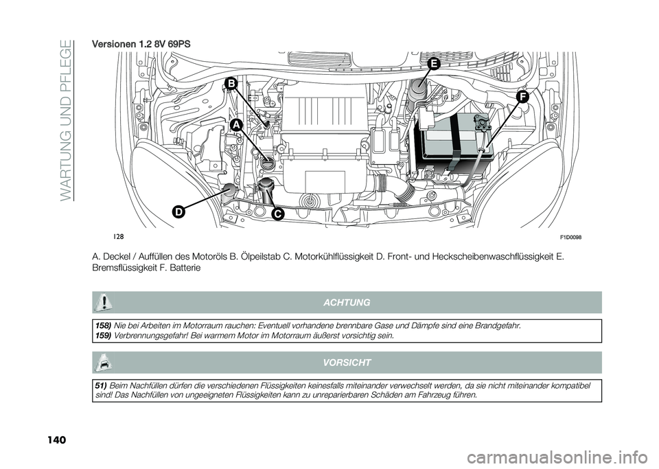 FIAT PANDA 2020  Betriebsanleitung (in German) ���#�6�%�@�-�,��@�-�.����"�(�,�(
������ ����
��
 �:�"�? �D� �A�B�!�
���	
� �:��;�;�B�D
�#� �.�	���	� �A �#��$�$����	� ��	�
 �*�����!��
 �� �P��&�	���
��� �J