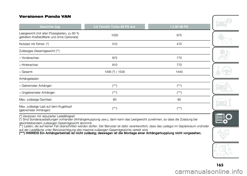 FIAT PANDA 2020  Betriebsanleitung (in German) ��	�
�#��/���,��� � �-��	�- �#��
�
���( ����� �H�* ��= �;�"�B ��( ��
��� ��	� �� �D�> �!� �@�P�@ �:�"�? �D� �A�B �!�
�"�	�	���	�)���� �5��� ����	� ����
