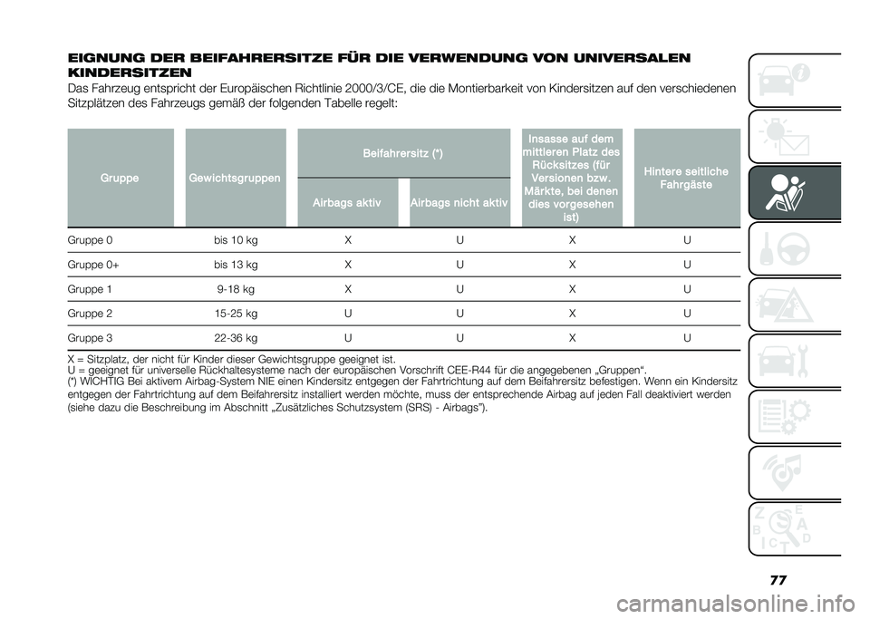 FIAT PANDA 2020  Betriebsanleitung (in German) �
�

���
����
 ��� �������������� ��!� ��� �#���������
 �#�� ����#�������
������������
�.��
 ������	�� �	���
�&����� ��	� �(
