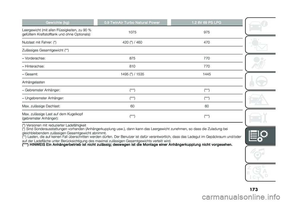 FIAT PANDA 2021  Betriebsanleitung (in German) ��
�
� ���( ����� �I�* ��= �;�"�B ��( ��
��� ��	� �� ����	� �� �!��( �� �:�"�? �D� �A�B �!� �#�!�
�"�	�	���	�)���� �4��� ����	� ����
�
����	���	��