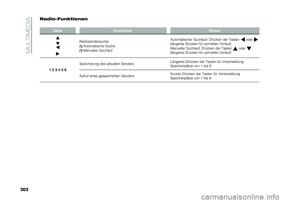 FIAT PANDA 2021  Betriebsanleitung (in German) ��*�@�"�%�
�*�(�.�
�#
�����-�	��,�$����4���,���
�
����� � �	�
�* ����
��
 ����	�
�5�����
�	���	��
����	�2
�#��������
���	 �����	
�*����	���	� �