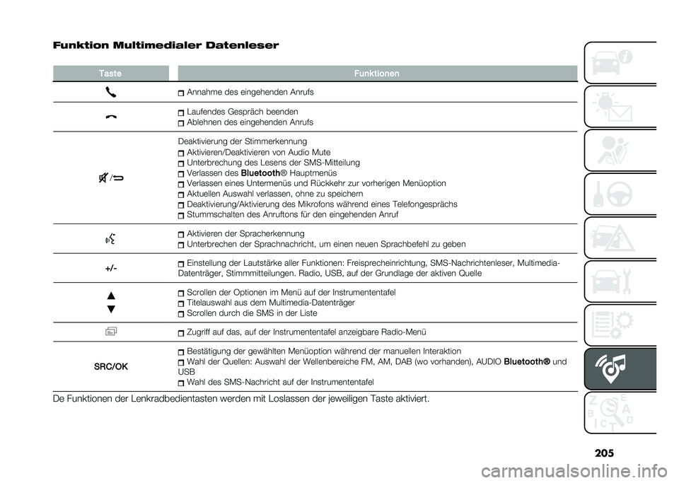 FIAT PANDA 2021  Betriebsanleitung (in German) ���
����4���,� ������.��	��-���/ ��-��������/
�
����� � �	�
�* ����
��

�#������	 ��	�
 �	����	��	���	� �#����$�
�"���$�	���	�
 �,�	�
�&����