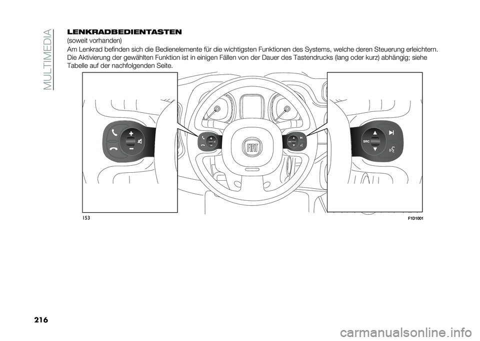 FIAT PANDA 2021  Betriebsanleitung (in German) ��*�@�"�%�
�*�(�.�
�#
���	�������������������
�4�
��)�	�� ��������	��7
�#� �"�	����� ��	�$����	� �
��� ���	 ��	���	��	��	��	���	 �$�� ���	 