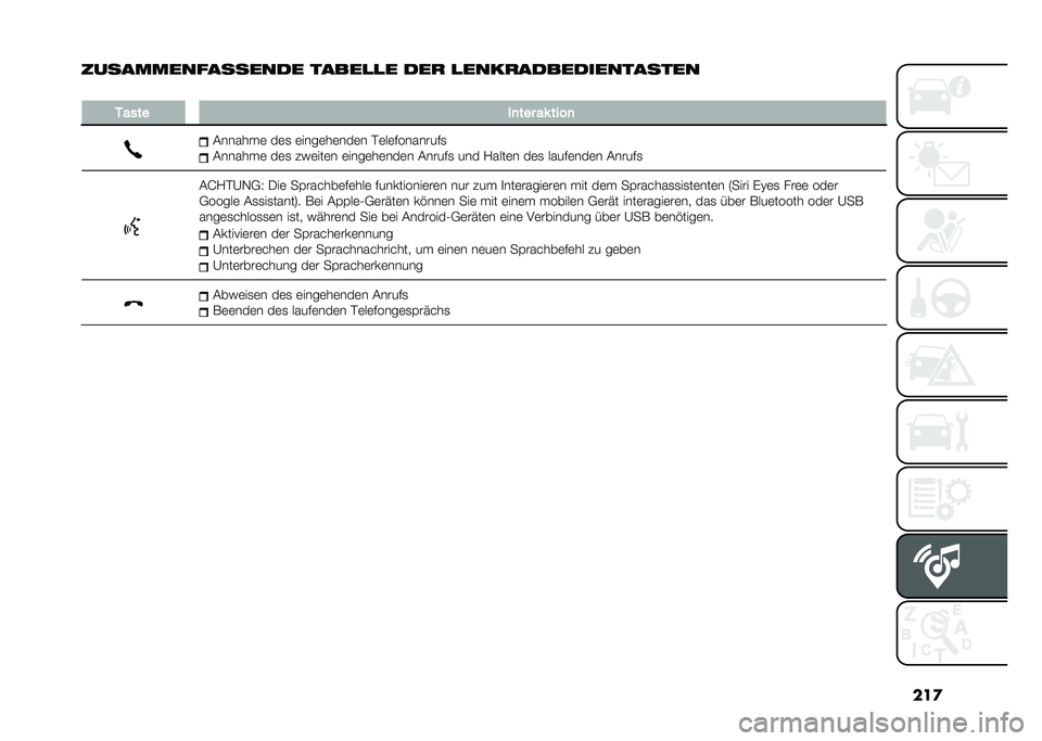 FIAT PANDA 2021  Betriebsanleitung (in German) ���

���������������� ������� ��� �������������������
�
����� �$�
��� ��* ����

�#������	 ��	�
 �	����	��	���	� �%�	��	�$���