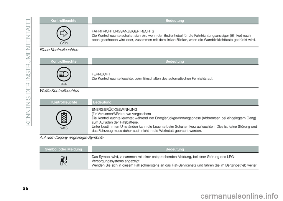 FIAT PANDA 2021  Betriebsanleitung (in German) ��<�(�-�-�%�-�
���.�(�5��
�-��%�5�@�*�(�-�%�(�-�%�#��(�"
��	 � ��
�� ������	���� �����	��	�
�
�,���
��#�/�5�%�5�
�H�/�%�@�-�,��#�-�6�(�
�,�(�5 �5�(�H�/�%�
�.��	 �<��