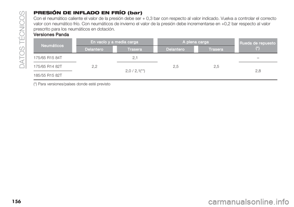 FIAT PANDA 2019  Manual de Empleo y Cuidado (in Spanish)  [XFN< F{HO^HN<
���	A;1.6?4 01 64D!30/ 14 D;:/ J)’&K
H*4 "$ 4"3)>’%&* &($%"4’" "$ :($*. /" $( 0."+%?4 /"2" +". q ‘=b 2(. &*4 ."+0"&’* ($ :($