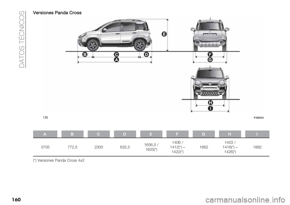 FIAT PANDA 2019  Manual de Empleo y Cuidado (in Spanish)  [XFN< F{HO^HN<
��	�T
T+8"$(,+"<&,’&)8(""
!#%;YLZY^Y
�
.M)L!;QX1
bg‘R ggS=R Sb‘‘ fbS=R_fRf=R ]
_fbRMtP_c‘f ]
_c_SMtP�
_cSSMtP_ffS_c‘b ]
_c_fMtP�
_cSfMtP_TTS
MtP Z"