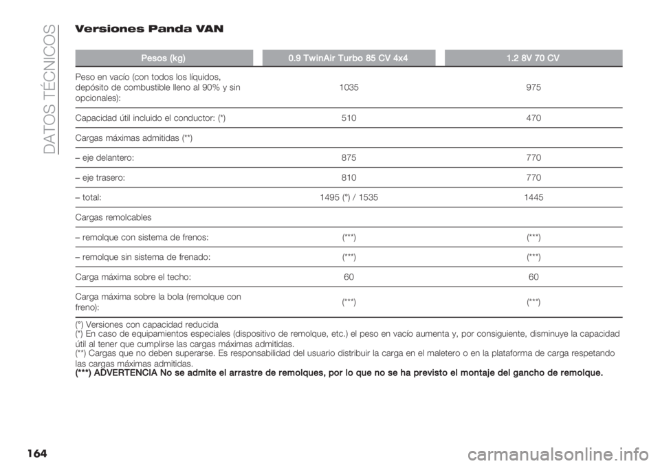 FIAT PANDA 2019  Manual de Empleo y Cuidado (in Spanish)  [XFN< F{HO^HN<
��	�8"&R+(O"R A’OQ’ 834
��
<+"("gnO\ZCa/p$,.$8/489(c])T_o_YC^cTbZ)T
6"+* "4 :(&;* M&*4 ’*/*+ $*+ $;@3%/*+=
/"0?+%’* /" &*)23+’%2$" $$&