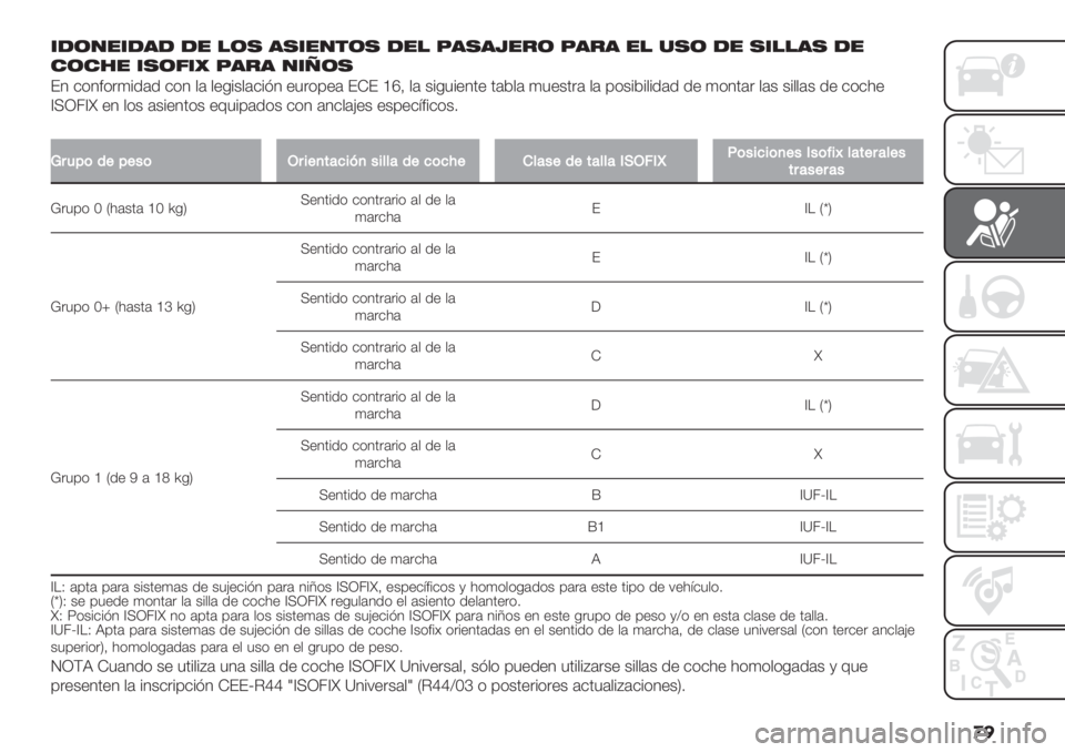 FIAT PANDA 2019  Manual de Empleo y Cuidado (in Spanish) �
� 60/416030 01 !/. 3.6147/. 01! A3.3I1;/ A3;3 1! -./ 01 .6!!3. 01
5/591 6./D6F A3;3 46G/.
E4 &*4#*.)%/(/ &*4 $( $"-%+$(&%?4 "3.*0"( EHE _f= $( +%-3%"4’" ’(2$( )3"+’.( 