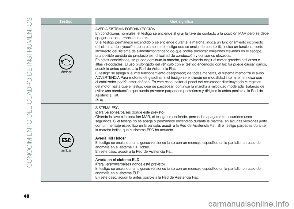 FIAT PANDA 2020  Manual de Empleo y Cuidado (in Spanish) ��)�/�0�/�)�?��?�&�0��/��<�&���)�=�9�<�$�/��<�&��?�0���$�=��&�0��/�
�� ������0�	 �3�� ���0�
�� ���
��
��	�
�9�;�&�$�N�9 ��?���&��9 �&�/�E�<�>�?�0�Y�&�)�)�?�K�0
�&� 