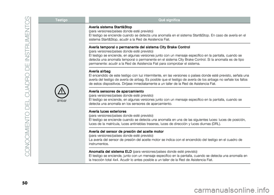 FIAT PANDA 2020  Manual de Empleo y Cuidado (in Spanish) ��)�/�0�/�)�?��?�&�0��/��<�&���)�=�9�<�$�/��<�&��?�0���$�=��&�0��/�
�� ������0�	 �3�� ���0�
�� ���
��
��	�
���� �&� ������� �(��� ��N �(��	�
�.��	��	