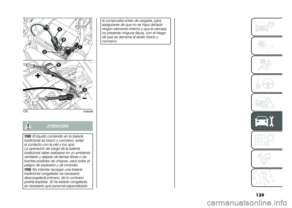 FIAT PANDA 2021  Manual de Empleo y Cuidado (in Spanish) ������
��9�,�:�9�;�@��������
�	���
�%� ������� ��������� �� ��	 ��	�����	
���	�������	� �� ��!���� �
 ����������  �����	� �� �