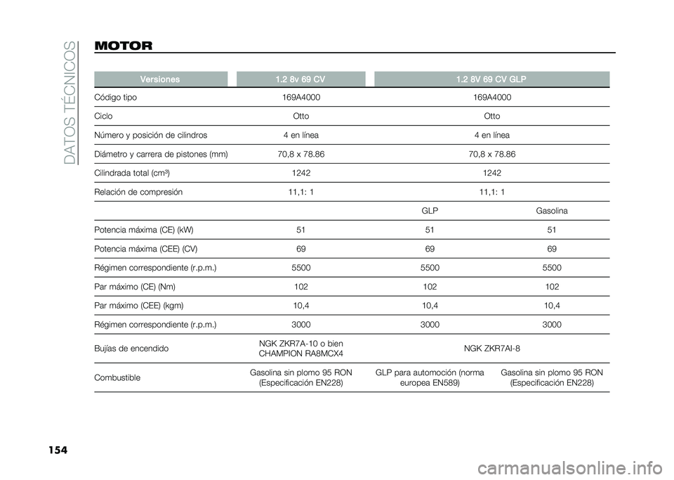 FIAT PANDA 2021  Manual de Empleo y Cuidado (in Spanish) ��<�9�&�/���&�[�)�0�@�)�/�
�������� �
�4�� ���	�
�� �9�$�> �C� �@�A ��4 �9�$�> �C�4 �@�A ��4 �1�%�
�)�!���� ���� �?�G�2�9�D�B�B�B �?�G�2�9�D�B�B�B
�)���� �/����/�