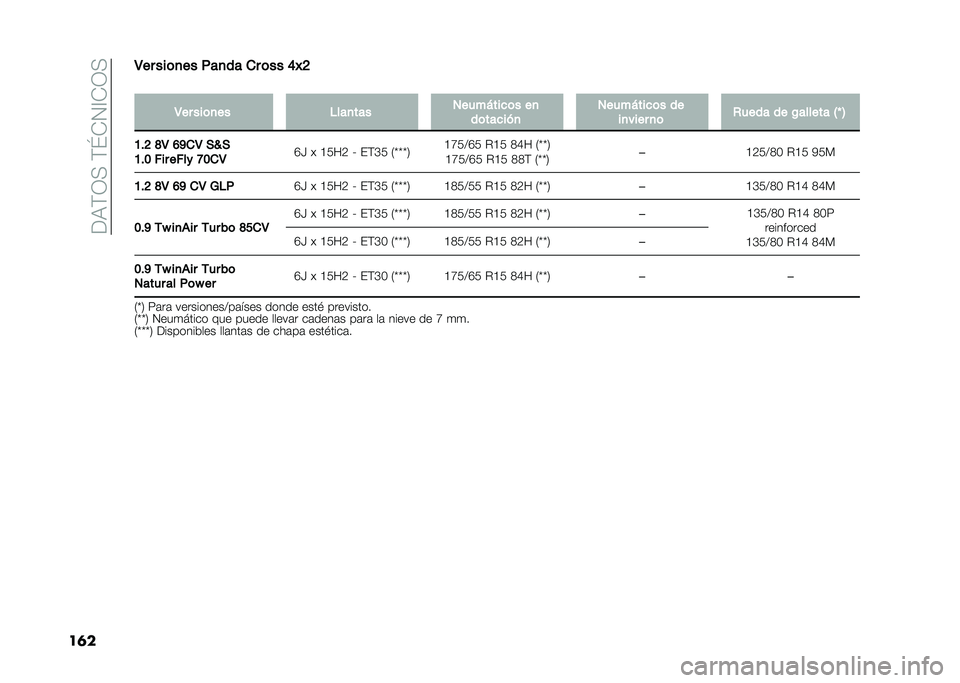 FIAT PANDA 2021  Manual de Empleo y Cuidado (in Spanish) ��:�;��5�4���<�7�*�=�7�5�4
������ ������ �	�
���
 �!� ��� �.�/�
�
��� ������ ��
�
���
� ���������� ��
����
���� ���������� ��
���