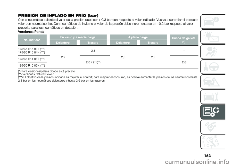 FIAT PANDA 2021  Manual de Empleo y Cuidado (in Spanish) ���
������� �� ������� �� ���� �����
�7�� ��/ ���+�,�-��� � � �"�/����� ��/ �#�"�/�� �!� �/�" �%���$��1� �!��>� �$�� �B ���
 �>�"� � �� ��