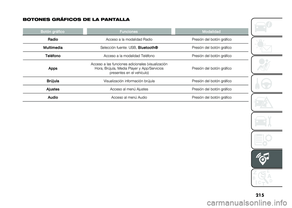 FIAT PANDA 2021  Manual de Empleo y Cuidado (in Spanish) ���
�$������ ���#�%���� �� �� �"�������
�
�-�	���
 �/� �)� ��
�	 ���
�
��	�
�� ��	�������
�*����	 �9����� �	 ��	 �
���	����	� �#�	��� ��