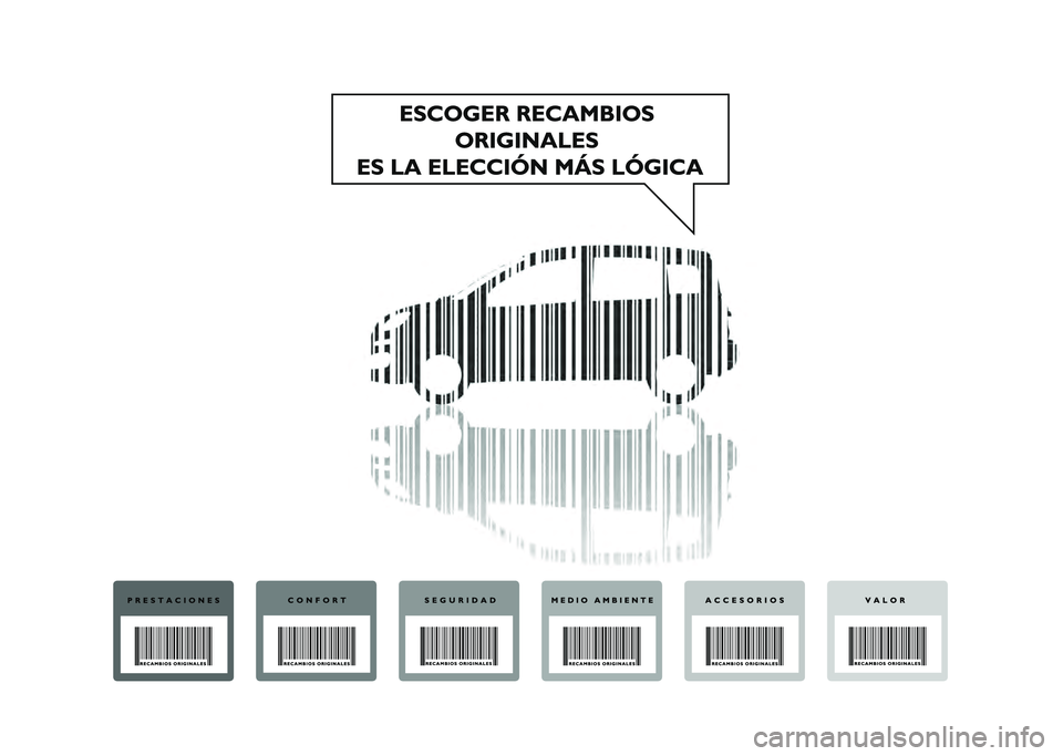 FIAT PANDA 2021  Manual de Empleo y Cuidado (in Spanish) 