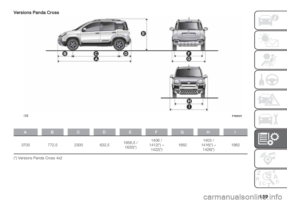 FIAT PANDA 2019  Notice dentretien (in French) ���
L#$5&0’5:6’26!$055
!#%9VNWVZV
�
*O!N,9Qd.
jogS ooT;S Tjgg njT;SfnSn;S _
fnjSN£Qflgn _
flfTN£Q�
flTTN£QfnnTflgj _
flfnN£Q�
flTnN£QfUUT
N£Q F-.$)",$ 52,02 G."$$ l>T 