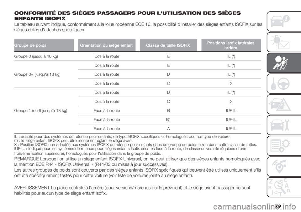 FIAT PANDA 2019  Notice dentretien (in French) �
� 715C1=.26; 3-8 82B?-8 /4884?-=8 /19= 0@96202846215 3-8 82B?-8
-5C4568 281C2F
V- +2@(-2# $#)%2,+ ),0)8#-; *",&"./’/-,+ = (2 (") -#."7’-,,- :G: fn; (2 7"$$)@)()+’ 01),$+2(