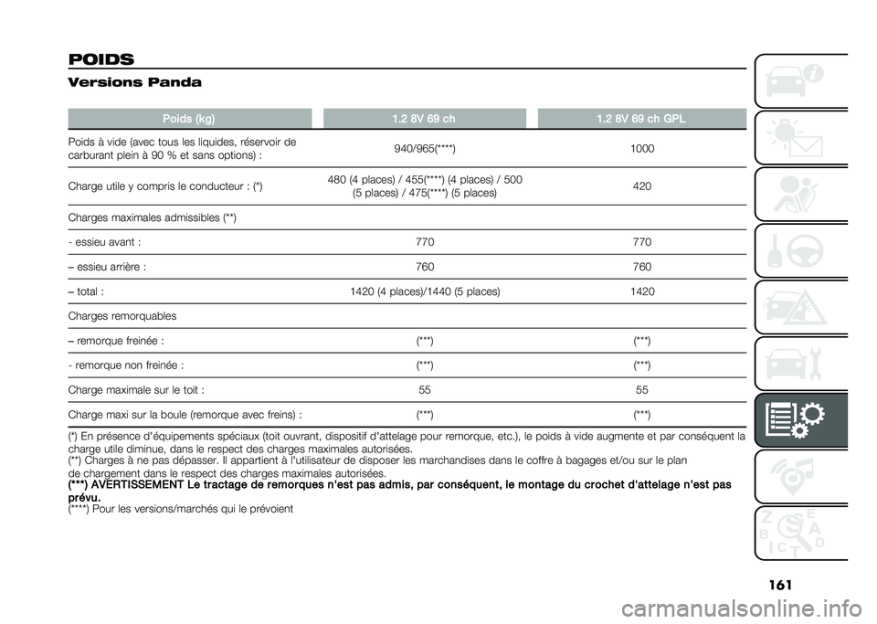 FIAT PANDA 2020  Notice dentretien (in French) ��	�
����� ����2��3�
�2 ��
�
�4�

�
����� �"�J �A�$ �7�%�; �@�- �=�> �� �7�%�; �@�- �=�> �� �2��&
���
�� � ��
�� �/���� ���� �	�� �	�
���
���� �����