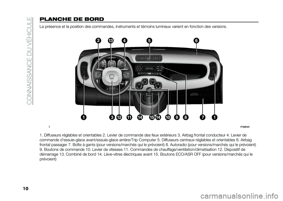 FIAT PANDA 2021  Notice dentretien (in French) ��(�1���&�E�*�*�&��(���%�?���I�F�E�(�?�7�
��������� �� ���� �7� ������
�� �� �	� ����
��
��
 ��� ������
���� �
�
�������
�� �� �����
�