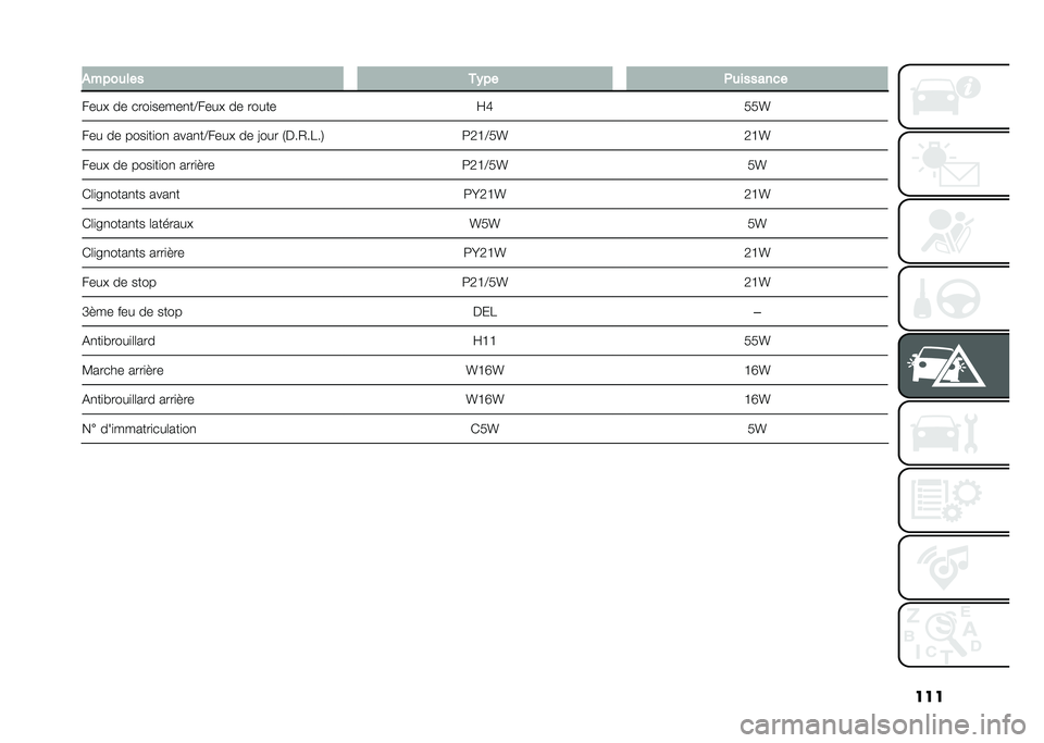 FIAT PANDA 2021  Notice dentretien (in French) ���
� �������� ��)�� ���������
���� �� ����
�����
��@���� �� ����� �F�M�4�4�W
��� �� ����
��
��
 ����
��@���� �� �>��� �/�%��0�