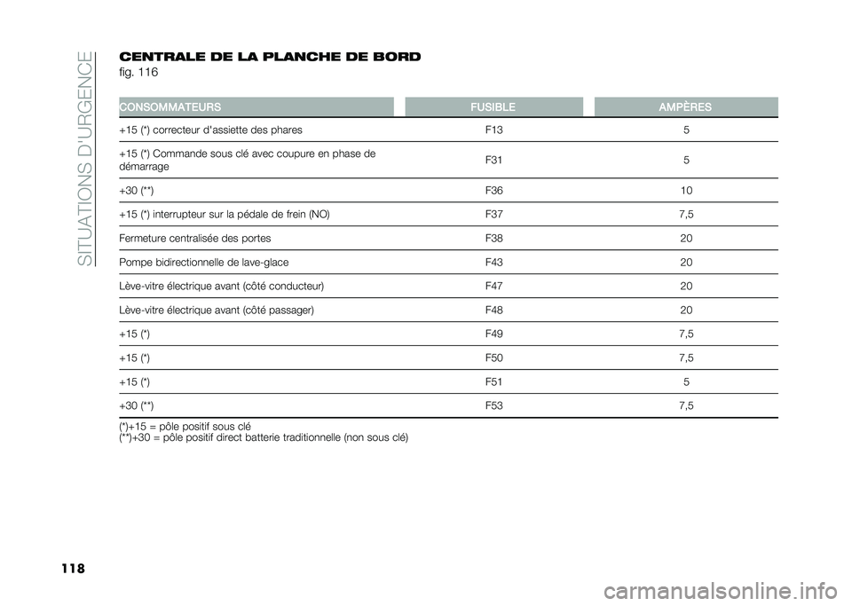 FIAT PANDA 2021  Notice dentretien (in French) ��*�E�D�?�&�D�E�1��*��%��?�0�)���(�
����������� �� �� ������� �� ����
��
�� �C�C�O
�
����*��.�.���
�1�+�* ��1�*��0�&�
 ��.��X�+�
�*
�Y�C�4 �/�c�2 ���