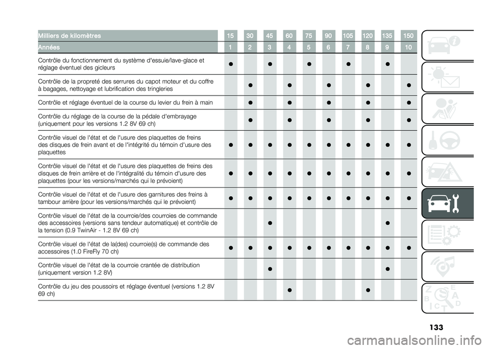 FIAT PANDA 2021  Notice dentretien (in French) ����.������ � �� �K �����#�	� �� �7�: �9�8 �<�: �=�8 �?�: �>�8 �7�8�: �7�;�8 �7�9�: �7�:�8
������ �7 �; �9 �< �: �= �? �@ �> �7�8
�(��
���A�	� �� ���
���
��
�
���
