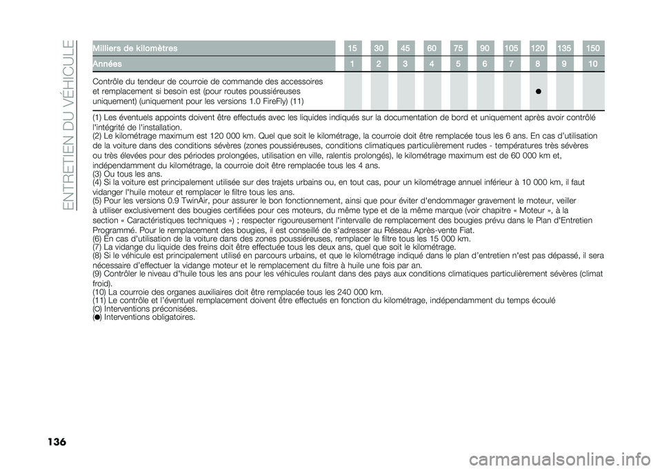 FIAT PANDA 2021  Notice dentretien (in French) ����D�0��D�E����%�?���I�F�E�(�?�7�
���	 �.������ � �� �K �����#�	� �� �7�: �9�8 �<�: �=�8 �?�: �>�8 �7�8�: �7�;�8 �7�9�: �7�:�8
������ �7 �; �9 �< �: �= �? �@ �> �7�8