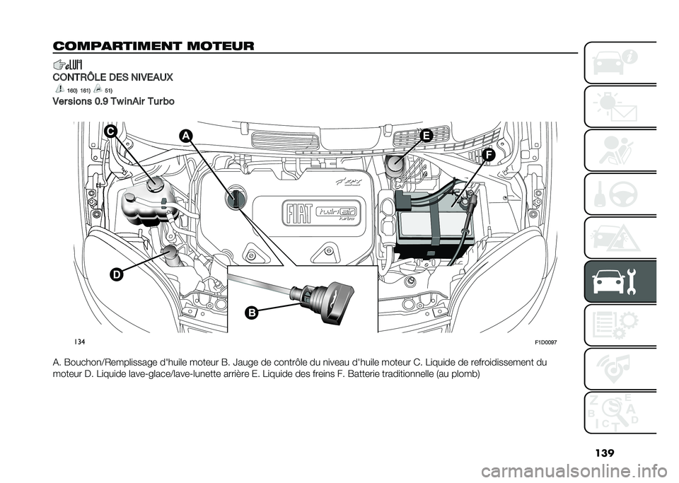 FIAT PANDA 2021  Notice dentretien (in French) ���
������������ ������
�����+�Z�&�
 �/�
�* ���-�
��1�H
�7�=�8�$ �7�=�7�$ �:�7�$
�-�� ����� �8�%�> ��L ����� ��� �(�
� ���
��7�/�8�8�>�?
�&� �G���