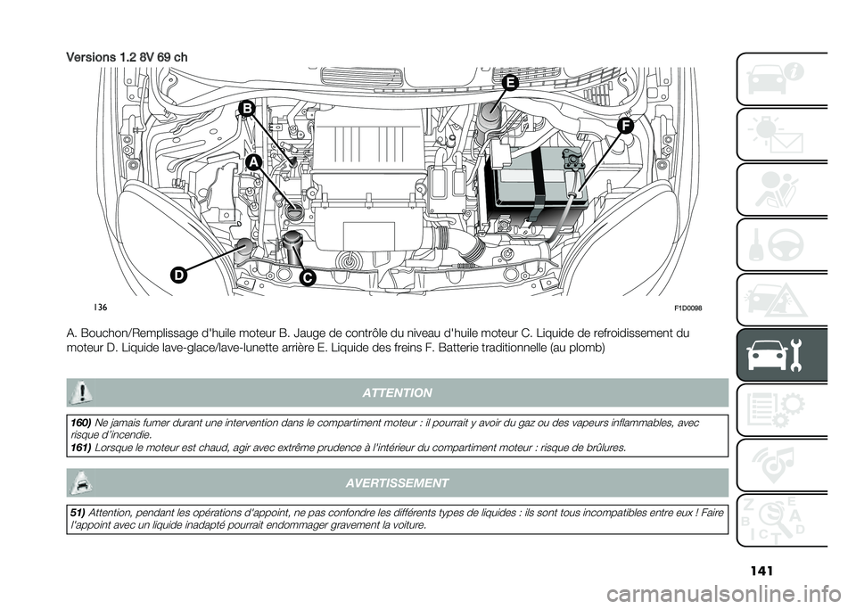 FIAT PANDA 2021  Notice dentretien (in French) ���
�-�� ����� �7�%�; �@�- �=�> ��
���
��7�/�8�8�>�@
�&� �G������
�@�0����	�
����� �����
�	� ������ �G� �b���� �� ���
���A�	� �� �
�
���� ��