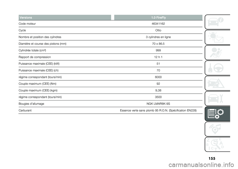 FIAT PANDA 2021  Notice dentretien (in French) ���
� �-�� ����� �7�%�8 ��� ����)
�(��� ������ �M�O�K�M�C�C�O�5
�(�,��	� �1���
����!�� �� ����
��
��
 ��� ��,�	�
�
���� �K ��,�	�
�
���� ��
 �	