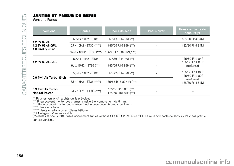 FIAT PANDA 2021  Notice dentretien (in French) ��������������	�
��������
��	�
��
��������� �� ����	� �
� ����
�
��� ����� �	�
���

�
��� ����� ��
��
�� �	���� �� ��� �� �