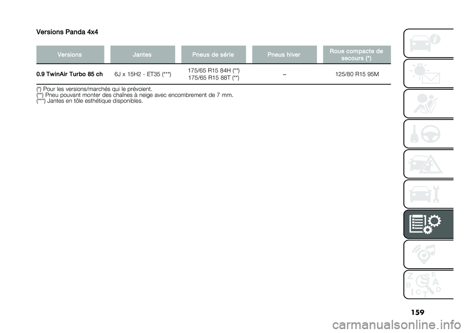 FIAT PANDA 2021  Notice dentretien (in French) ���
��� ����� �	�
���
 �.�/�.
�
��� ����� ��
��
�� �	���� �� ��� �� �	���� ����� ���� �����
��
� ��
������ � �� �
�!�� �(�) ���*