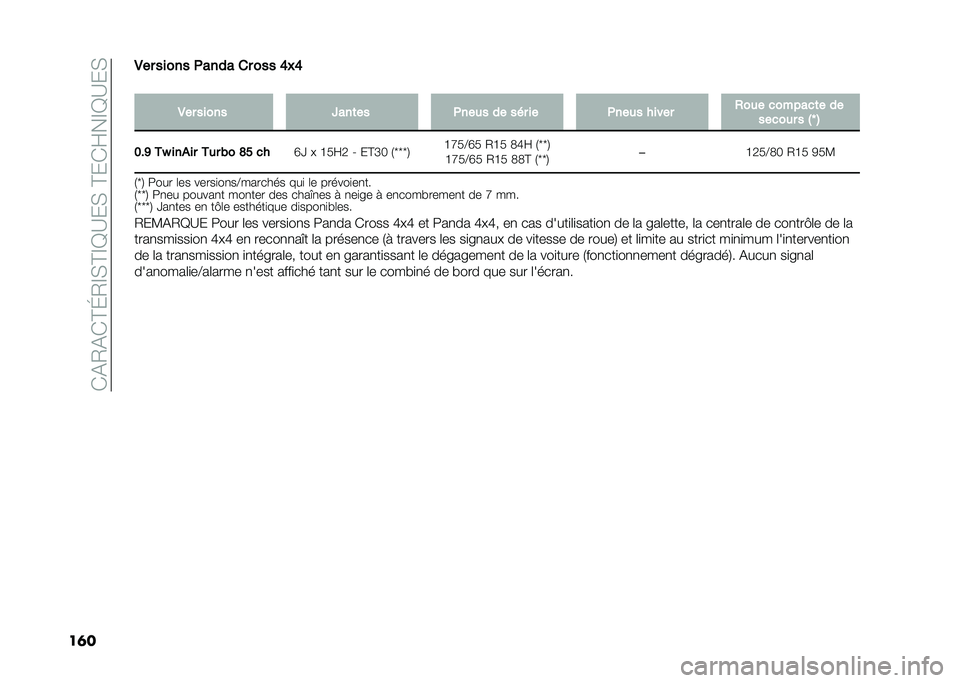 FIAT PANDA 2021  Notice dentretien (in French) ��������������	�
��������
��	�
��
������ ����� �	�
���
 �0� ��� �.�/�.
�
��� ����� ��
��
�� �	���� �� ��� �� �	���� ����� ���