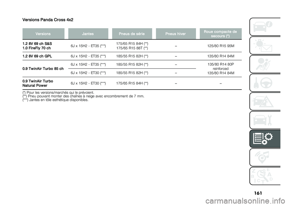 FIAT PANDA 2021  Notice dentretien (in French) ���
��� ����� �	�
���
 �0� ��� �.�/�
�
��� ����� ��
��
�� �	���� �� ��� �� �	���� ����� ���� �����
��
� ��
������ � �� �
���