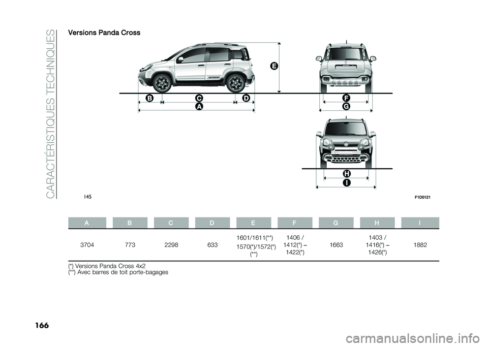 FIAT PANDA 2021  Notice dentretien (in French) ��(�&�0�&�(�D�I�0�E�*�D�E�B�?��*��D��(�F��E�B�?��*
��	�	�-�� ����� ����� �� ���
���
��7�/�8�7�;�7
� � �0 � �/ �
 � �2 �E �
�K�P�H�M �P�P�K �5�5�3�6 �O�K�K �C�O�H�C�@�C