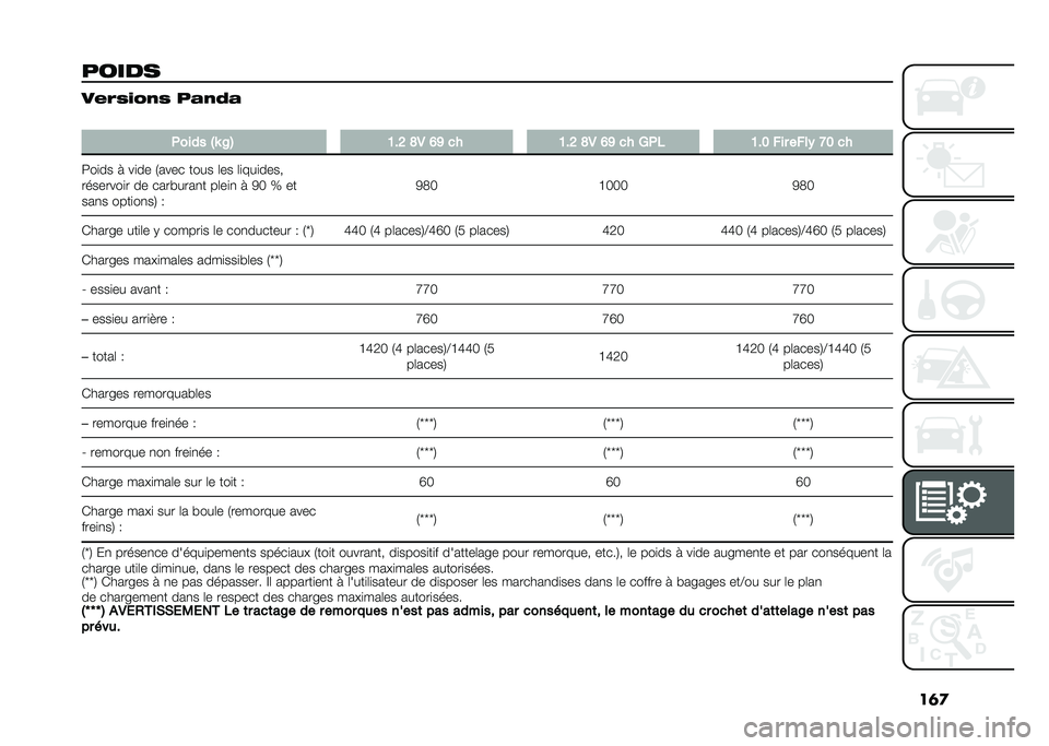 FIAT PANDA 2021  Notice dentretien (in French) ��	�

����� ����2��3�
�2 ��
�
�4�

�
����� �"�K �A�$ �7�%�; �@�- �=�> �� �7�%�; �@�- �=�> �� �2��& �7�%�8 ��� ����) �?�8 ��
���
�� � ��
�� �/���� ���� �	�