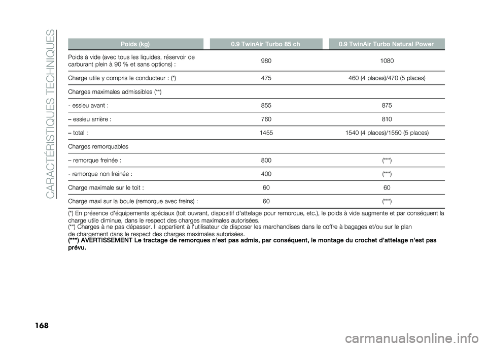 FIAT PANDA 2021  Notice dentretien (in French) ��(�&�0�&�(�D�I�0�E�*�D�E�B�?��*��D��(�F��E�B�?��*
��	�� ����� �"�K �A�$ �8�%�> ��L ����� ��� �(� �@�: �� �8�%�> ��L ����� ��� �(� ���	�� �� ���L ��
���