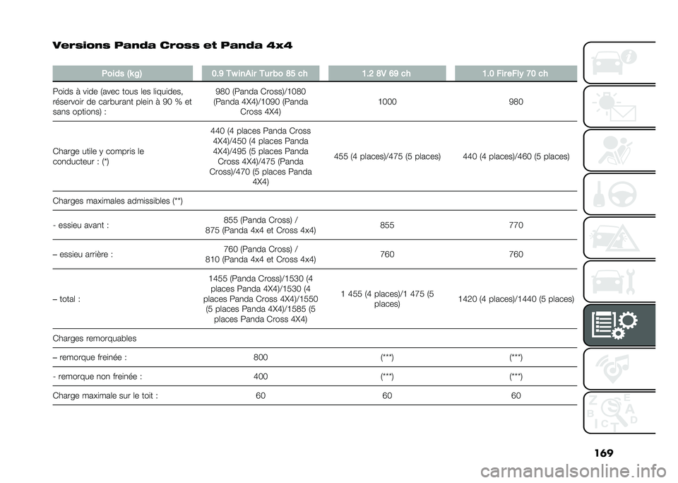 FIAT PANDA 2021  Notice dentretien (in French) ��	�
����2��3�
�2 ��
�
�4�
 ���3�2�2 �� ��
�
�4�
 �J�G�J
�
����� �"�K �A�$ �8�%�> ��L ����� ��� �(� �@�: �� �7�%�; �@�- �=�> �� �7�%�8 ��� ����) �?�8 ��
���
�